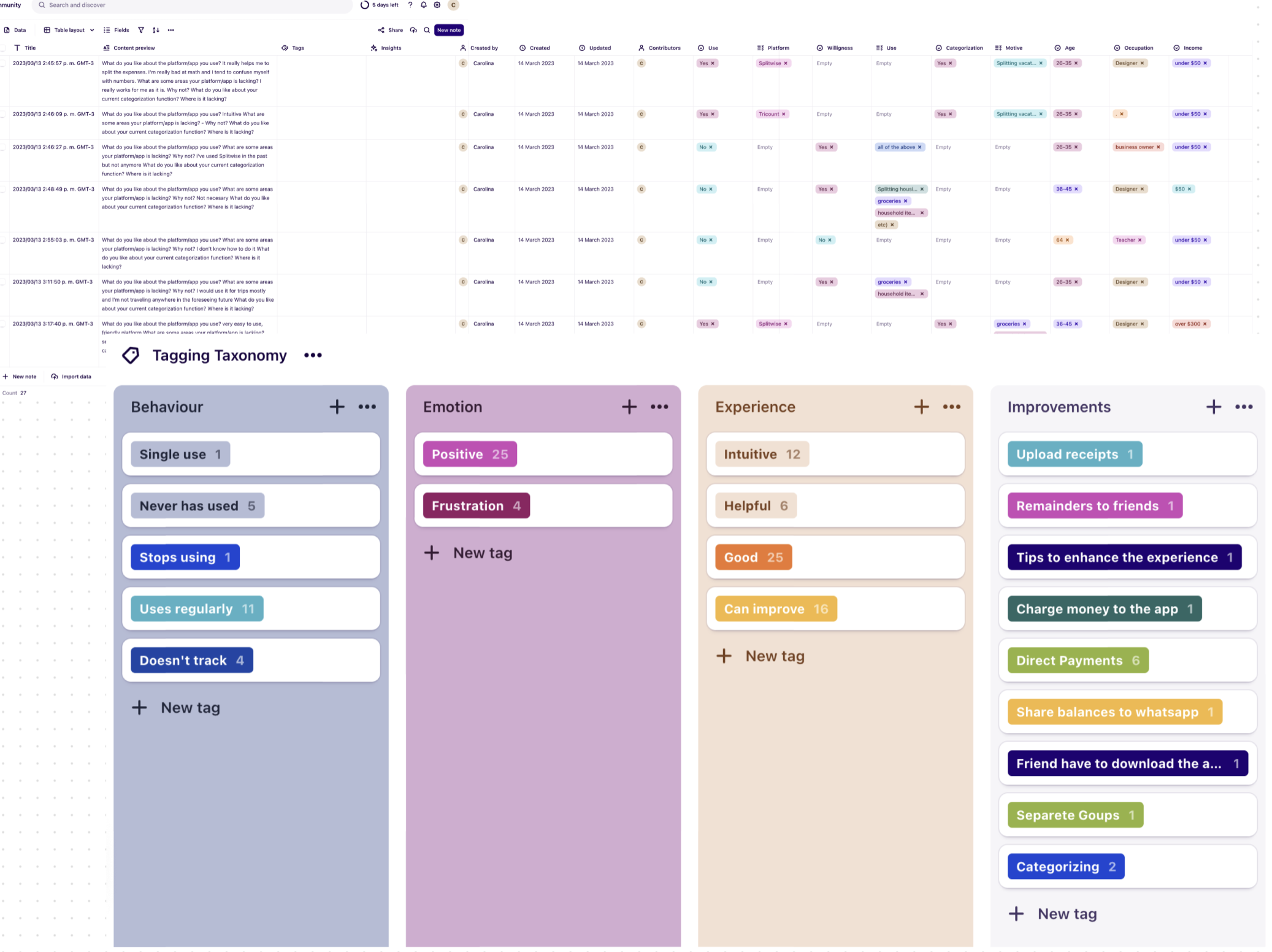 splitwise-tagging-taxonomy