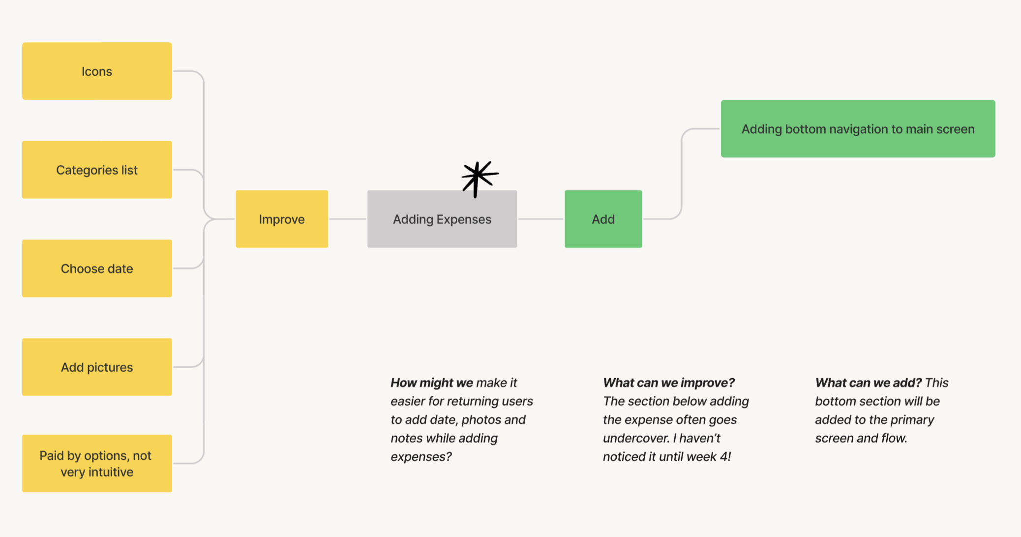 splitwise-ideation